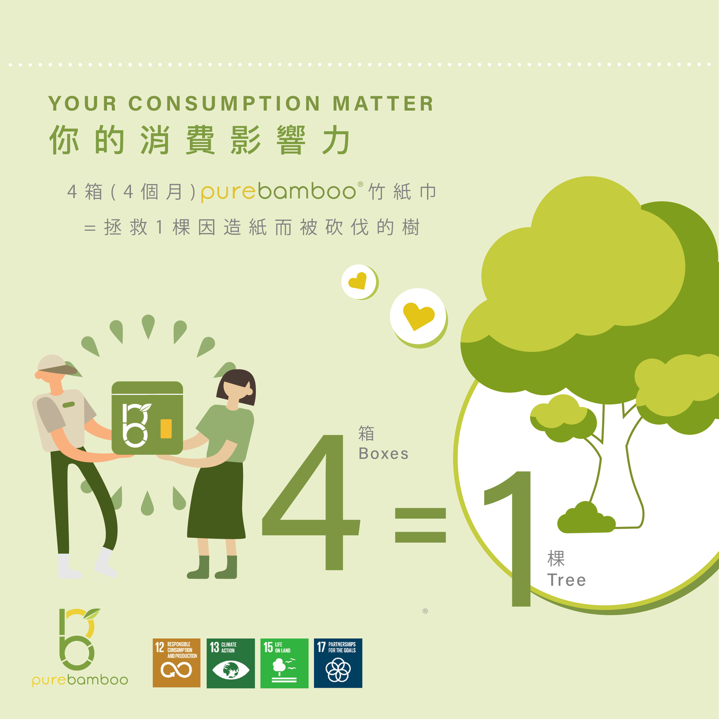 Set 1【CharcoalBamboo 吸濕擴香天然原竹炭套裝】