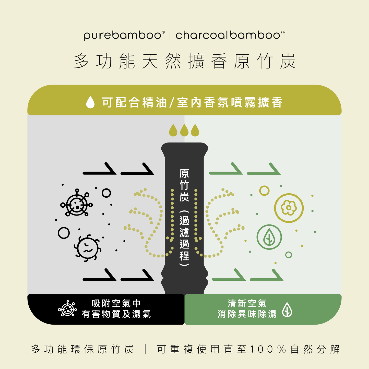 Set 1【CharcoalBamboo 吸濕擴香天然原竹炭套裝】