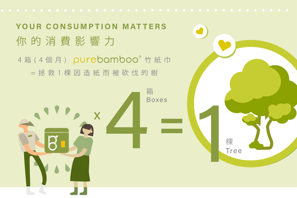 【🎋常滿竹新春福袋🧧｜送禮．自用 - 送環保收納袋】