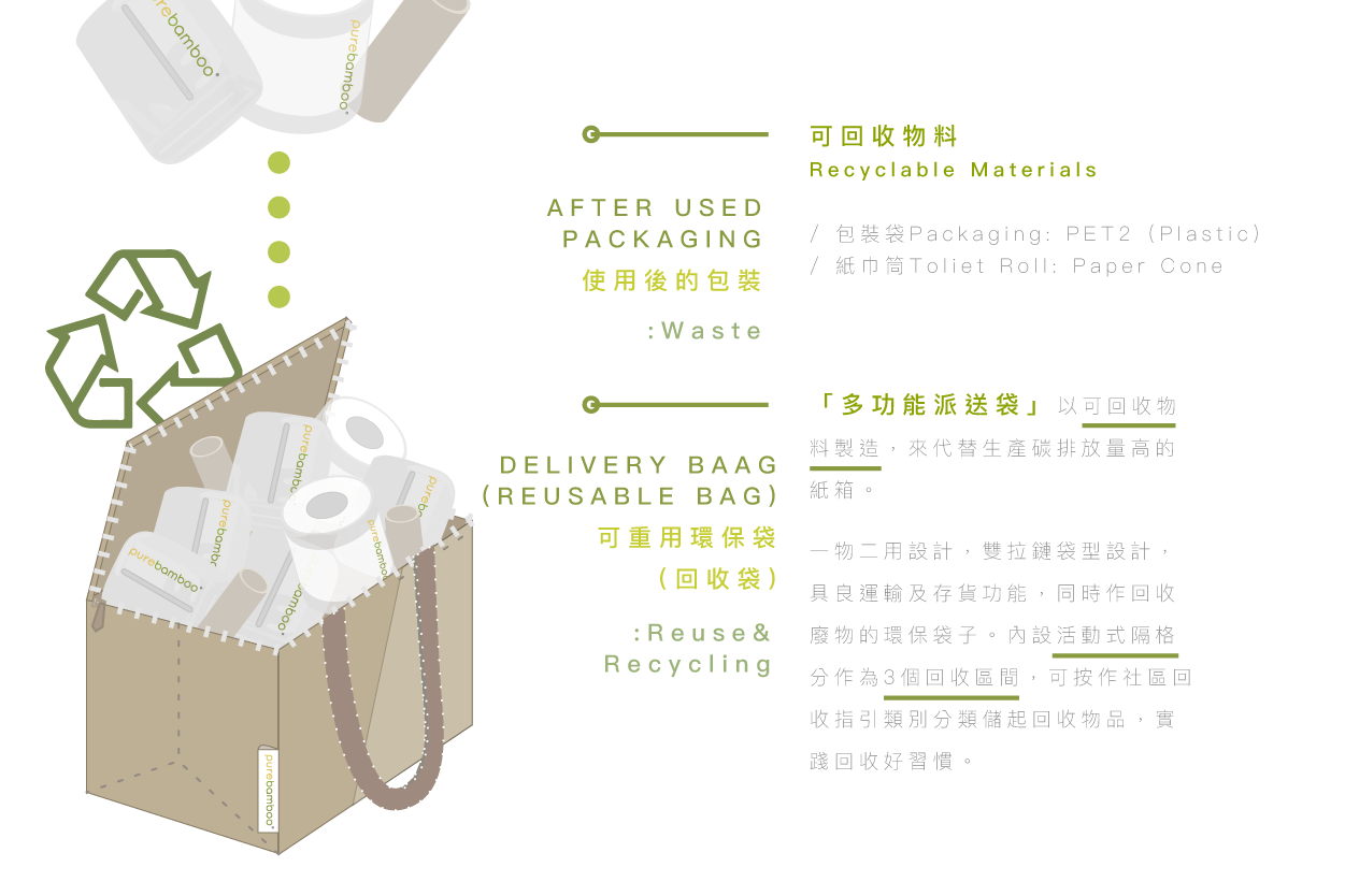 【🎋常滿竹新春福袋🧧｜送禮．自用 - 送環保收納袋】