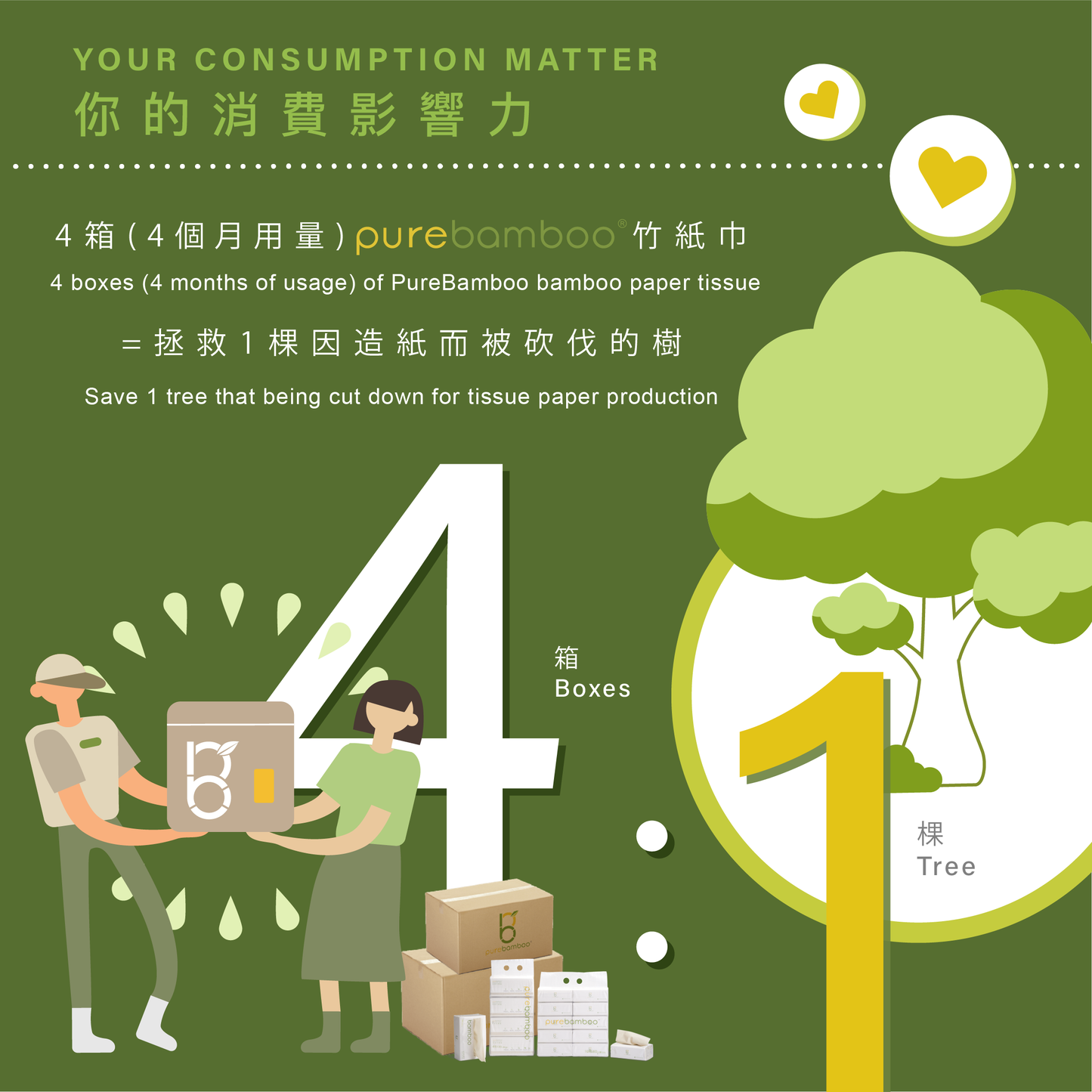 Set 2【PureBamboo無漂染天然竹紙巾及原竹炭全體驗套裝】